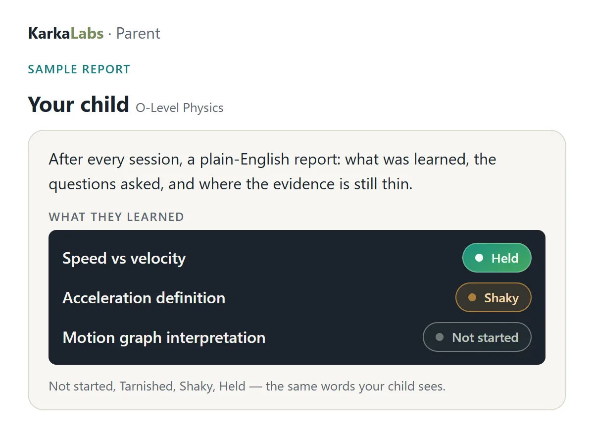 A sample Karka parent report for “Your child”, O-Level Physics: a plain-English summary and three concepts marked Held, Shaky and Not started.